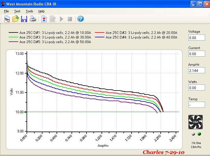 Testing chart 1