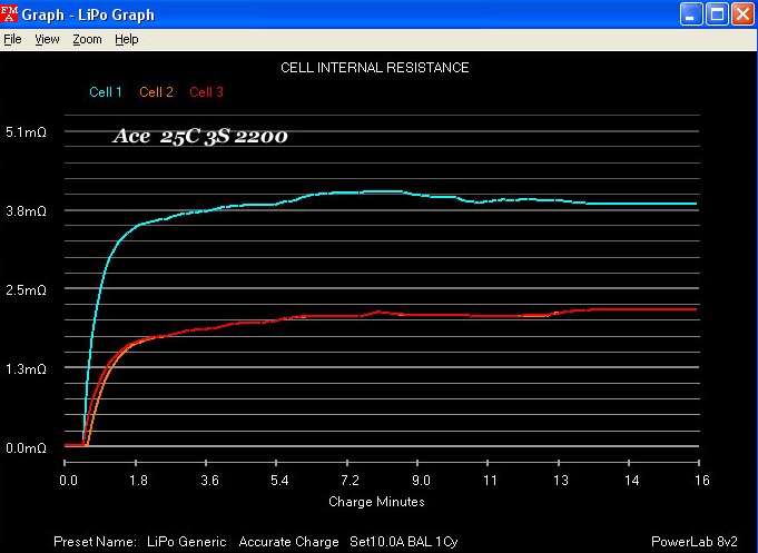 Testing chart 2