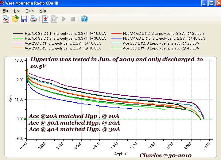 Testing chart 3