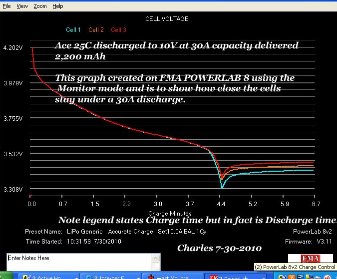 Testing chart 4
