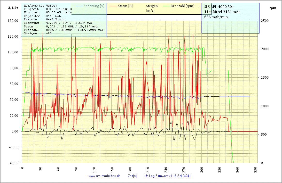 Shape 11er 15.06.2011.gif