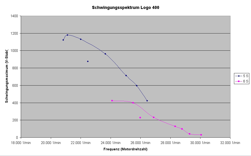 Schwingungsspektrum-Chart.jpg