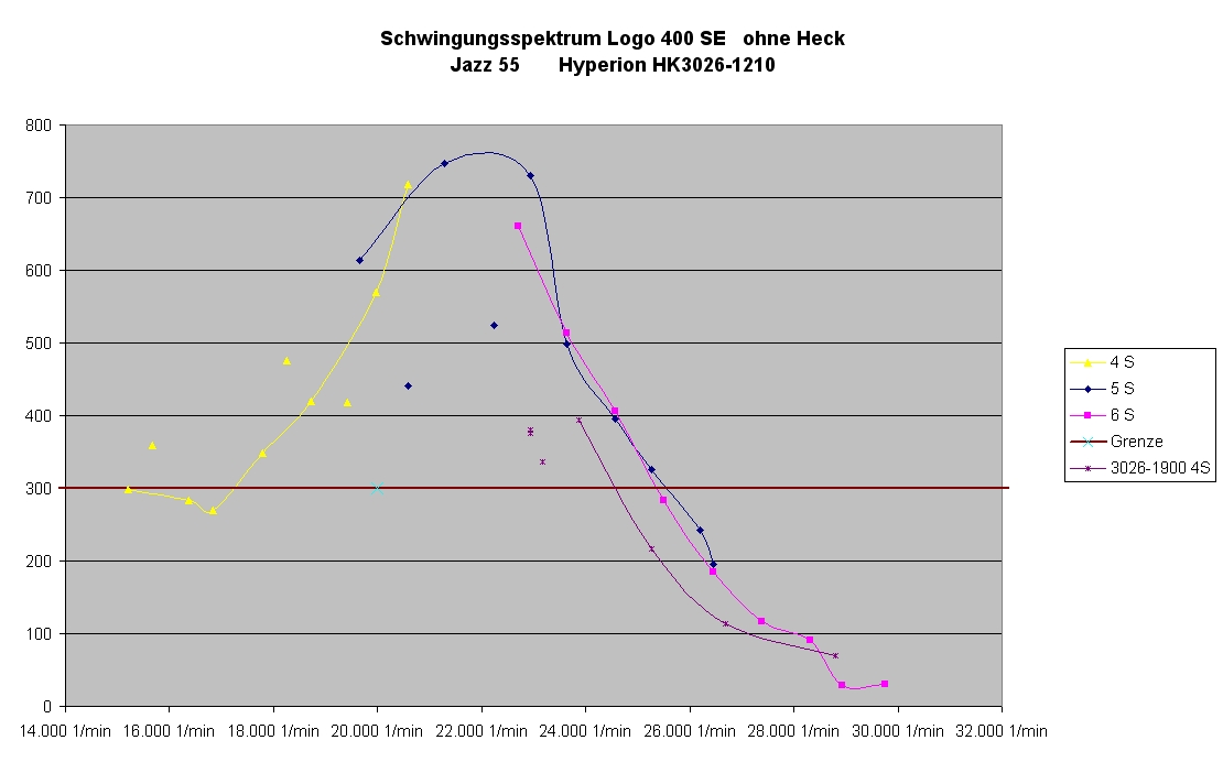 Spektrum 4S - 6S.jpg