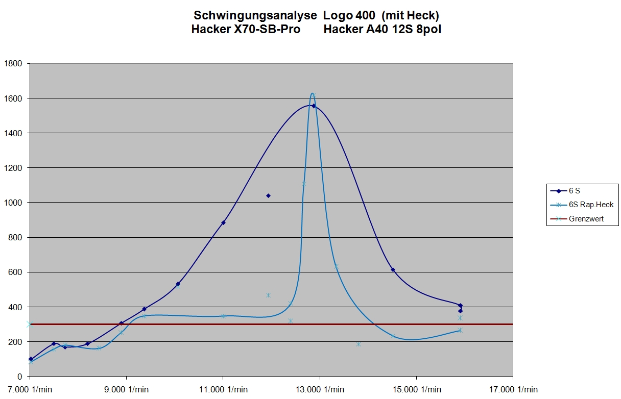 Schwingungen Logo 400 Hacker 6S Raptorheck.jpg