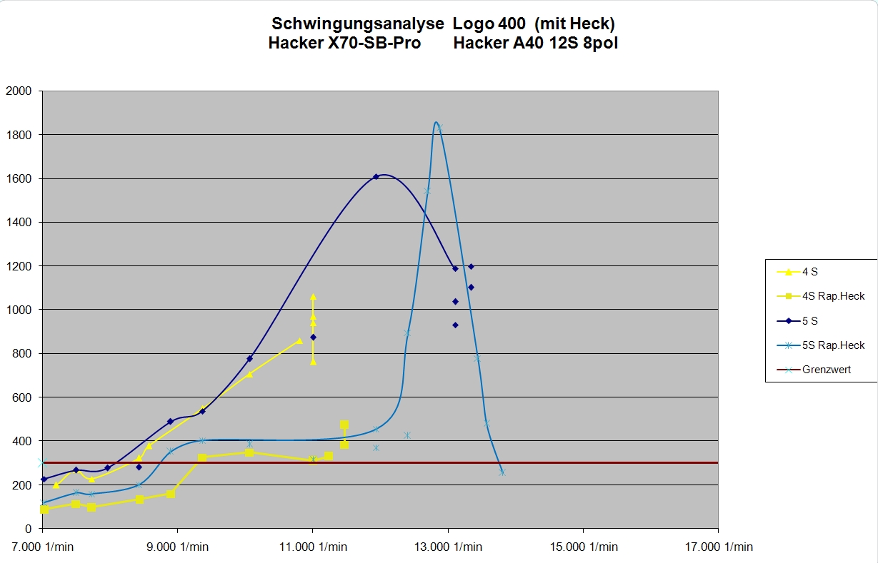 Schwingungen Logo 400 Hacker 4S-5S Raptorheck.jpg