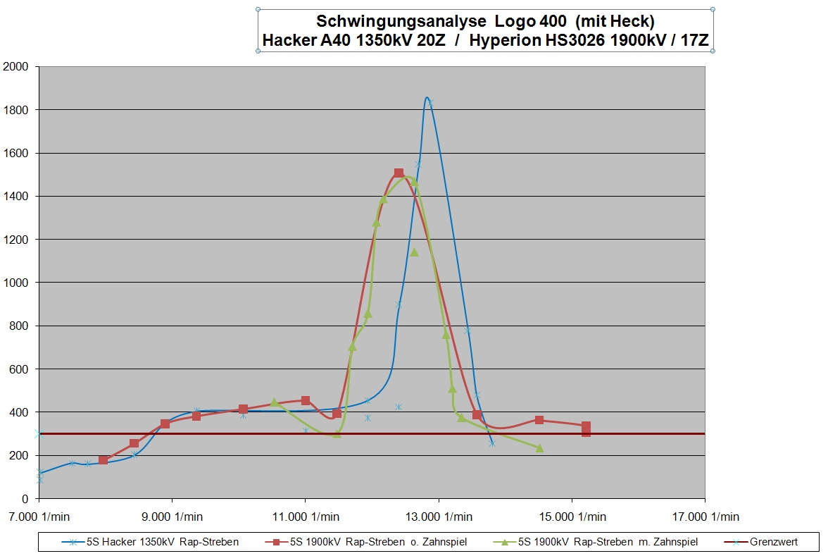 Schwingungen Logo 400 Hyperion 5S .jpg