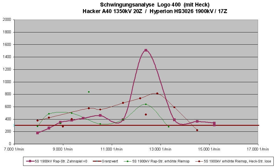 Logo 400 Hyperion 5S erhöhte Riemenspannung.jpg