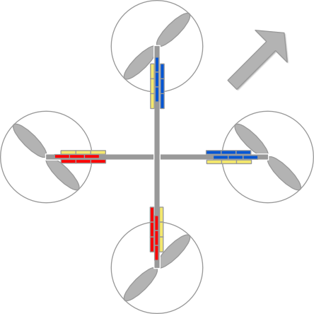 Quadrocopter Beleuchtung.png