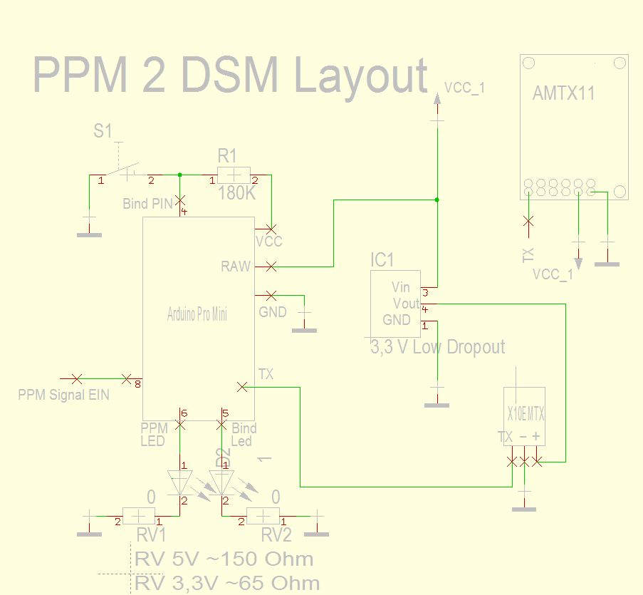 PPM2DSM.jpg