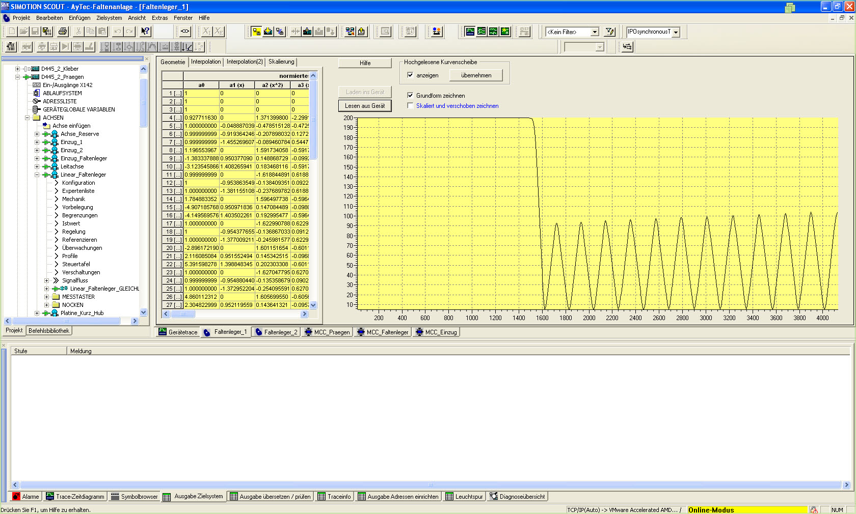 so muss es aussehen...