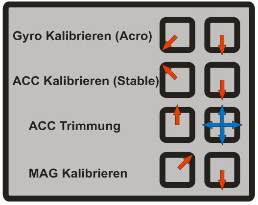 MultiWii Kalibrierung.jpg