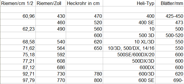 Reimen-Heckrohr.jpg