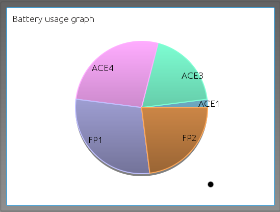 Diagrammsicht über die verwendeten Akkus. Farben sind nun als Dropdown im Battery-Editor konfigurierbar.