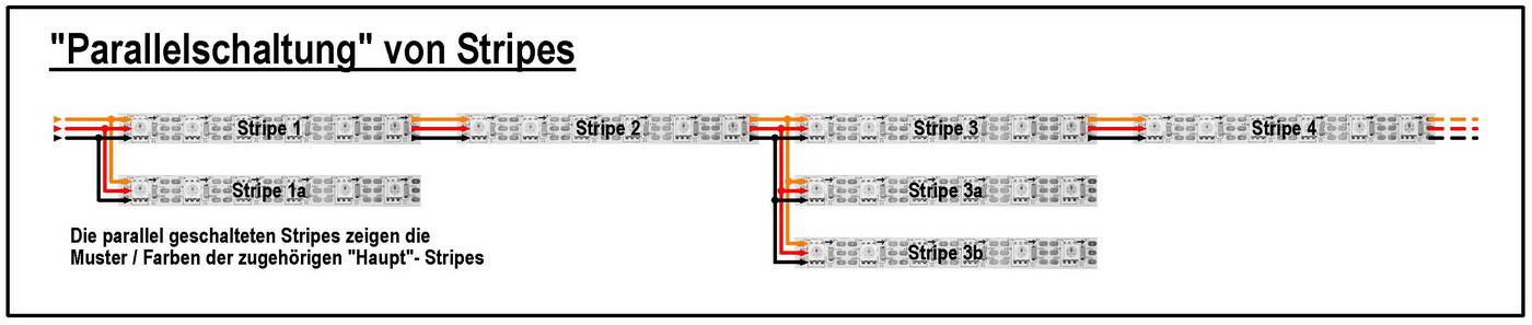 parallelschaltung von Stripes