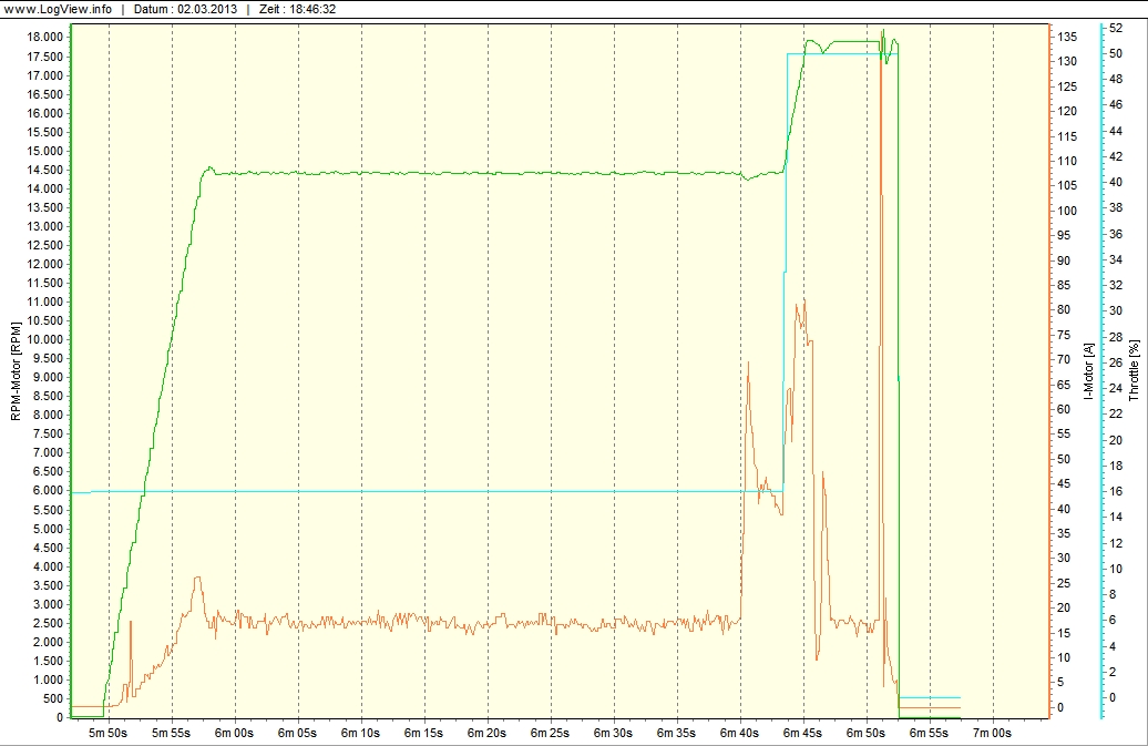 Logview - Start bis Absturz