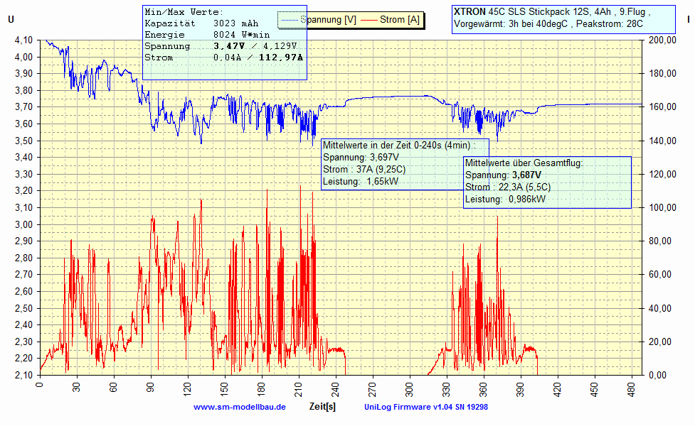 UniLog Diagramm XTRON_40degC.gif