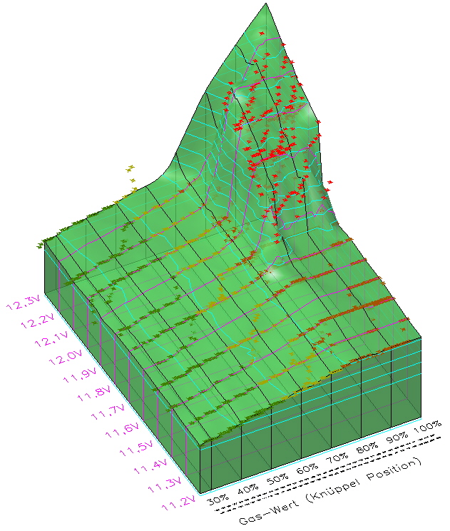 AutoCAD_Export_Strom.jpeg