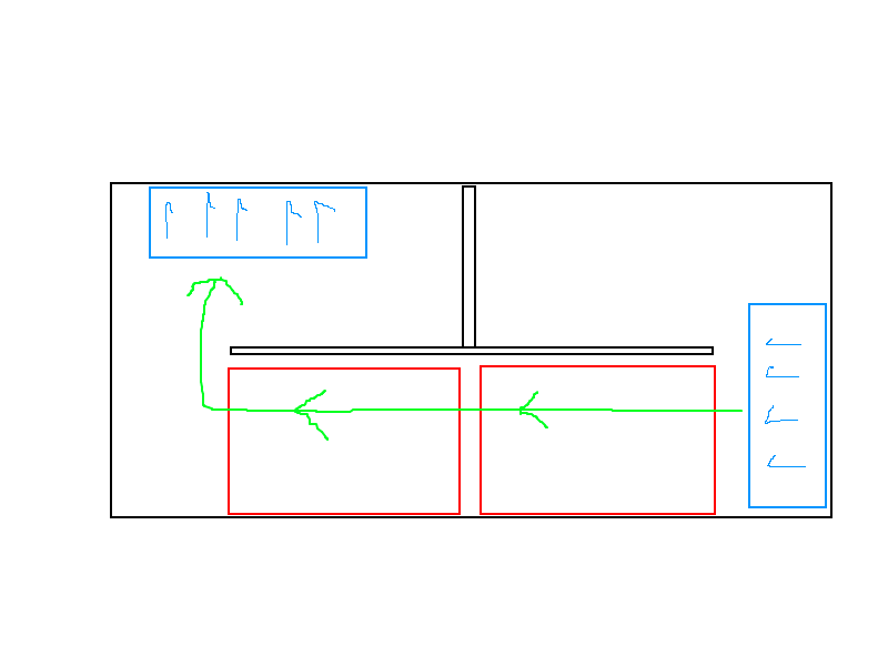 Schwarz: Gehäuse (links ist vorne)<br />rot: Netzteile<br />blau: Lüfter - hinten rein, oben raus<br />grün: Luftstrom