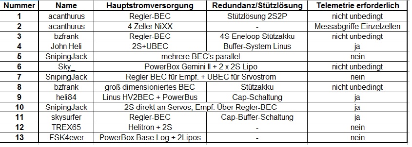 Tabelle Empfängerstromversorgung.jpg