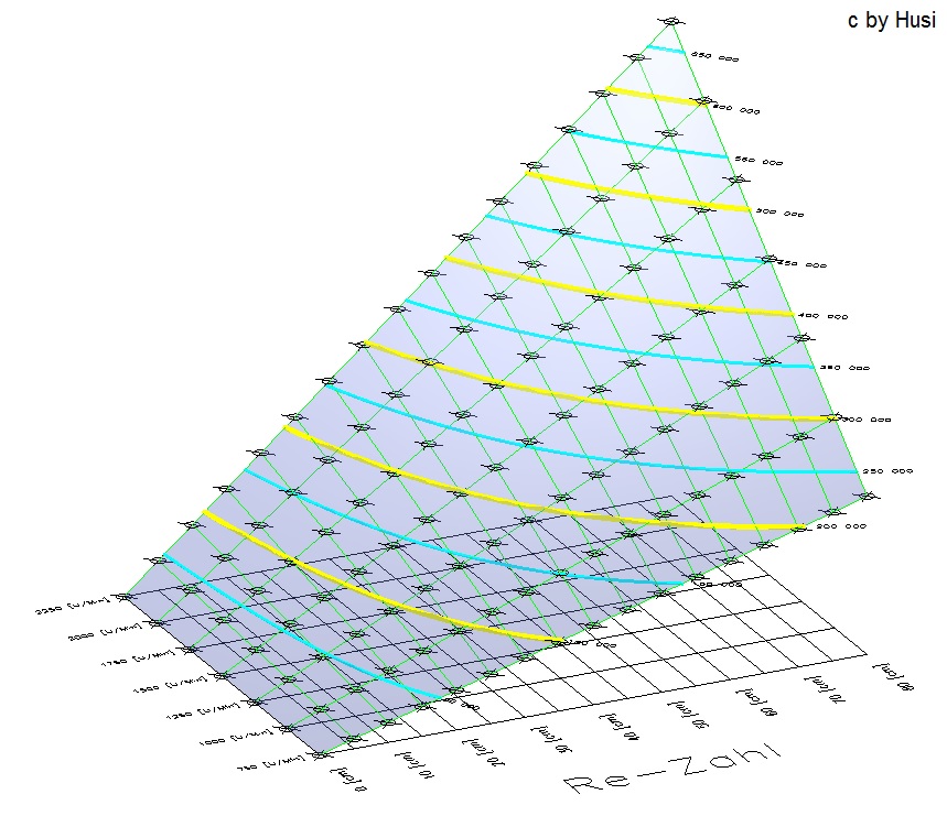 AutoCAD_Re-Zahlen_aufgetragen.jpg