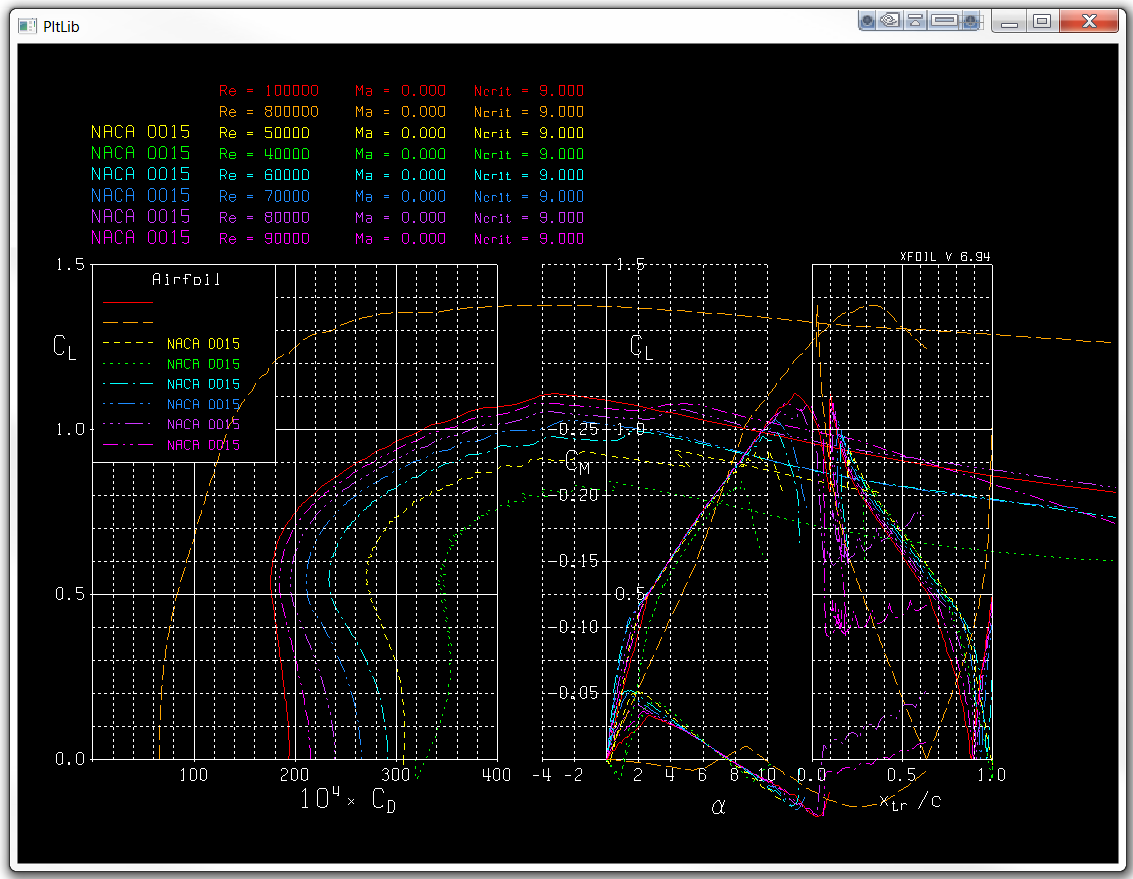 NACA0015_XFoil_03.png