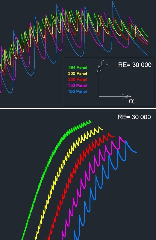 XFoil_Pane_Vergleich_2.jpg