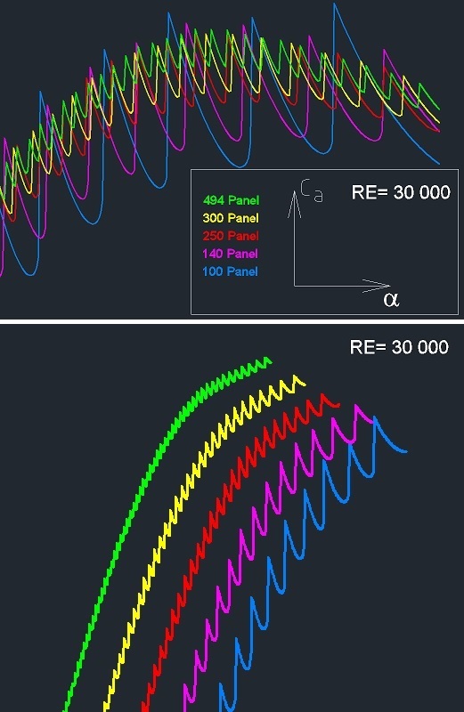 XFoil_Pane_Vergleich_2.jpg