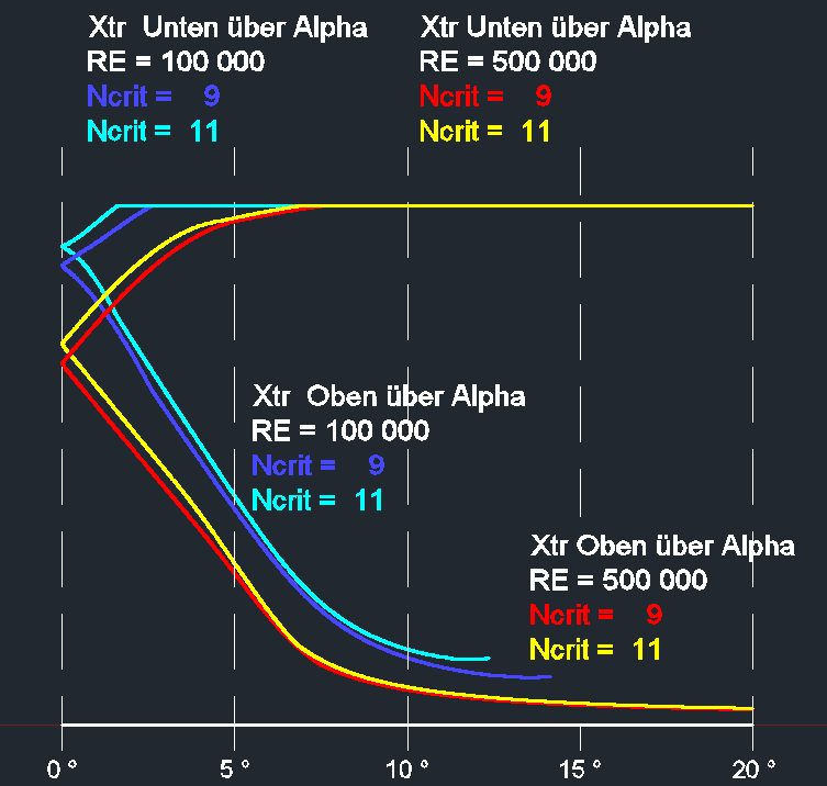 Xtr_u_o_Unterschied.png