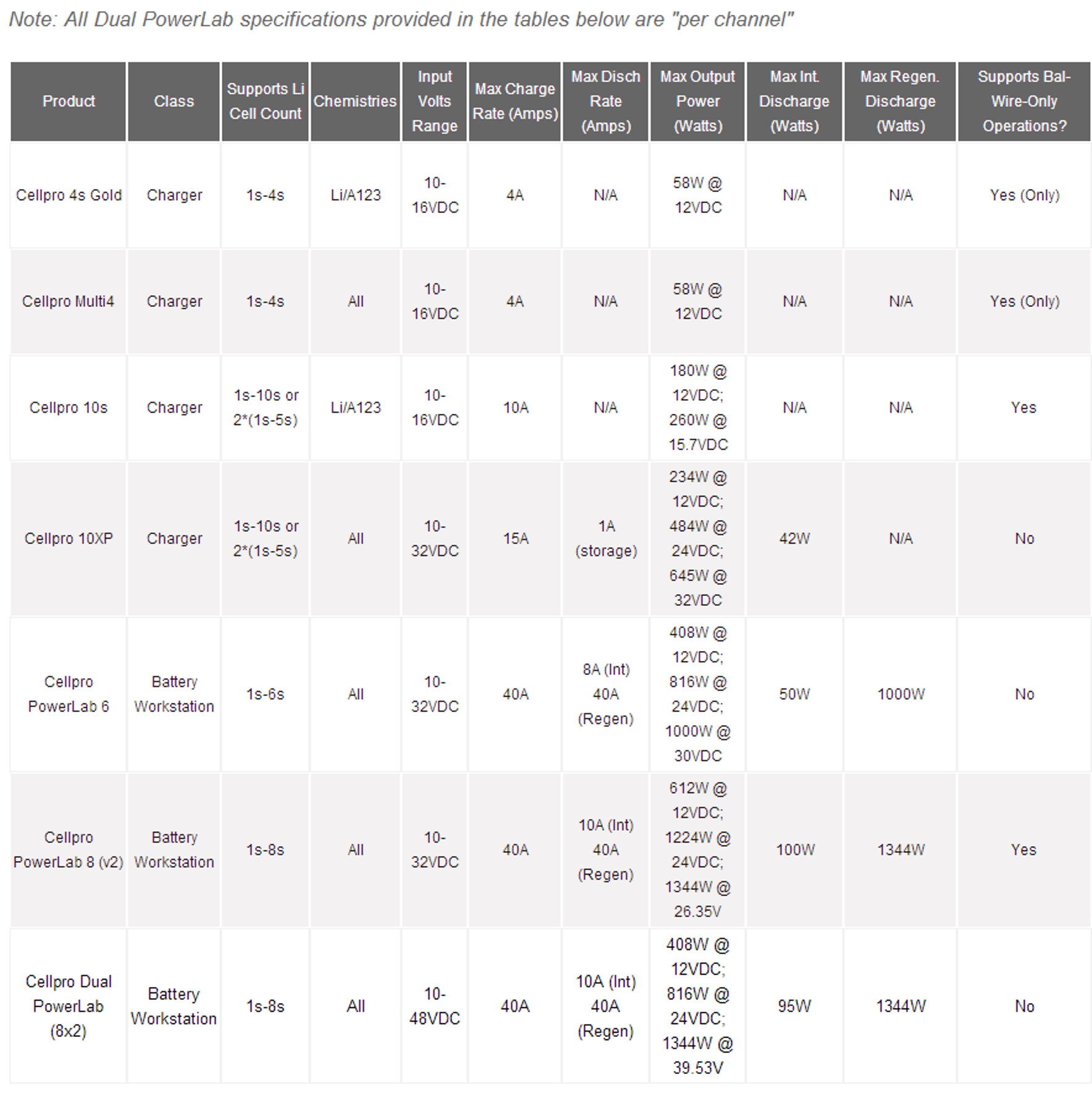 Revo-Specs_Overview.jpg