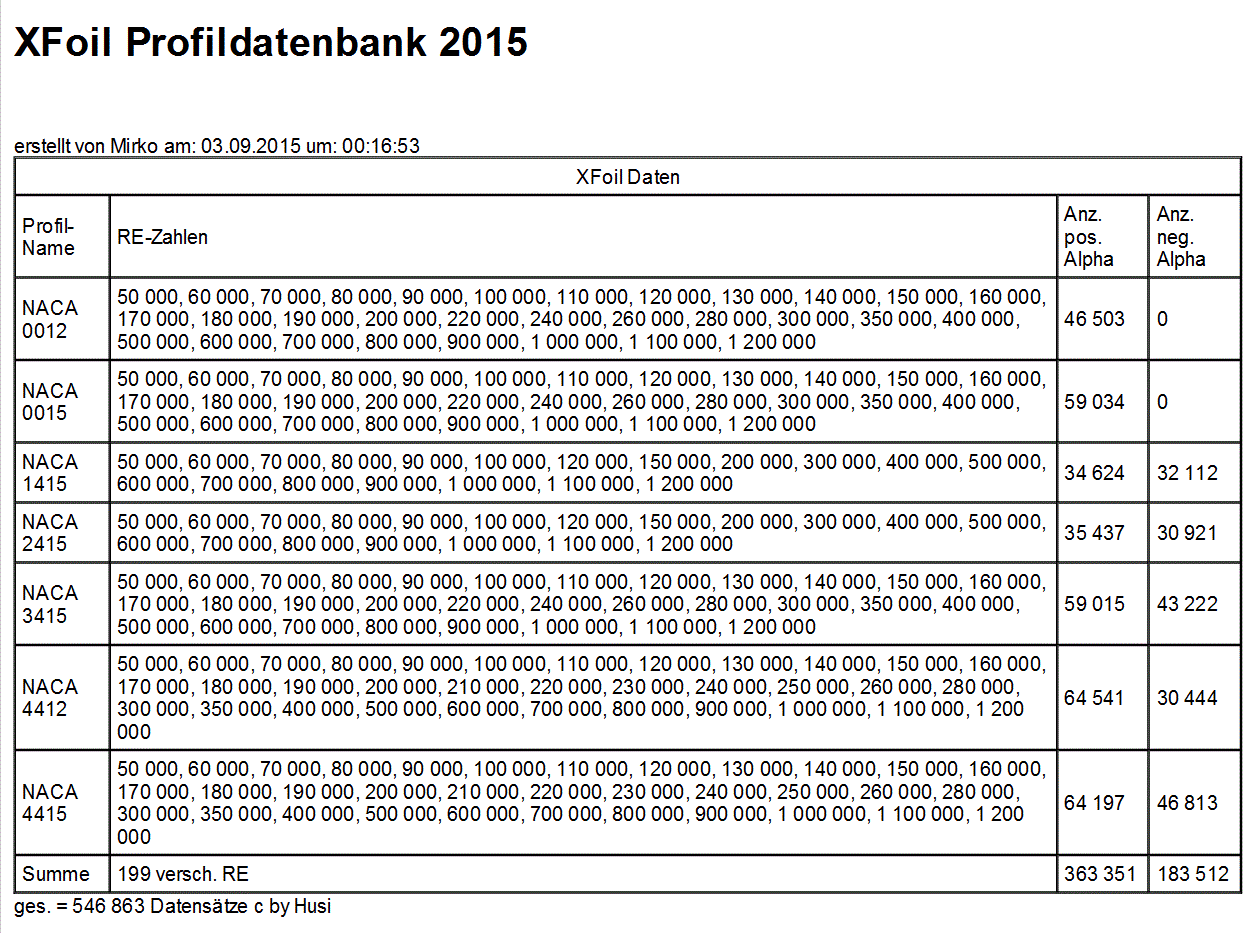 XFoil_Daten_2015_09_03.gif
