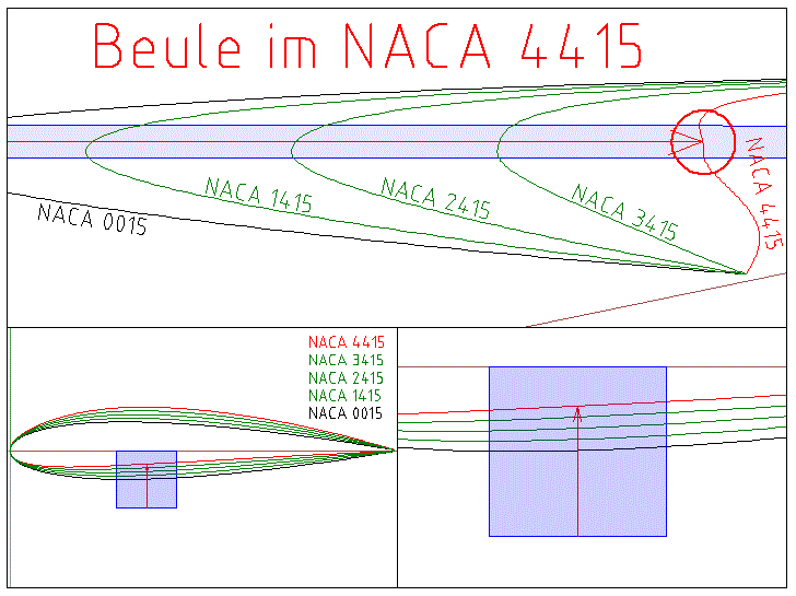 NACA_Profil_mit_Beule.gif