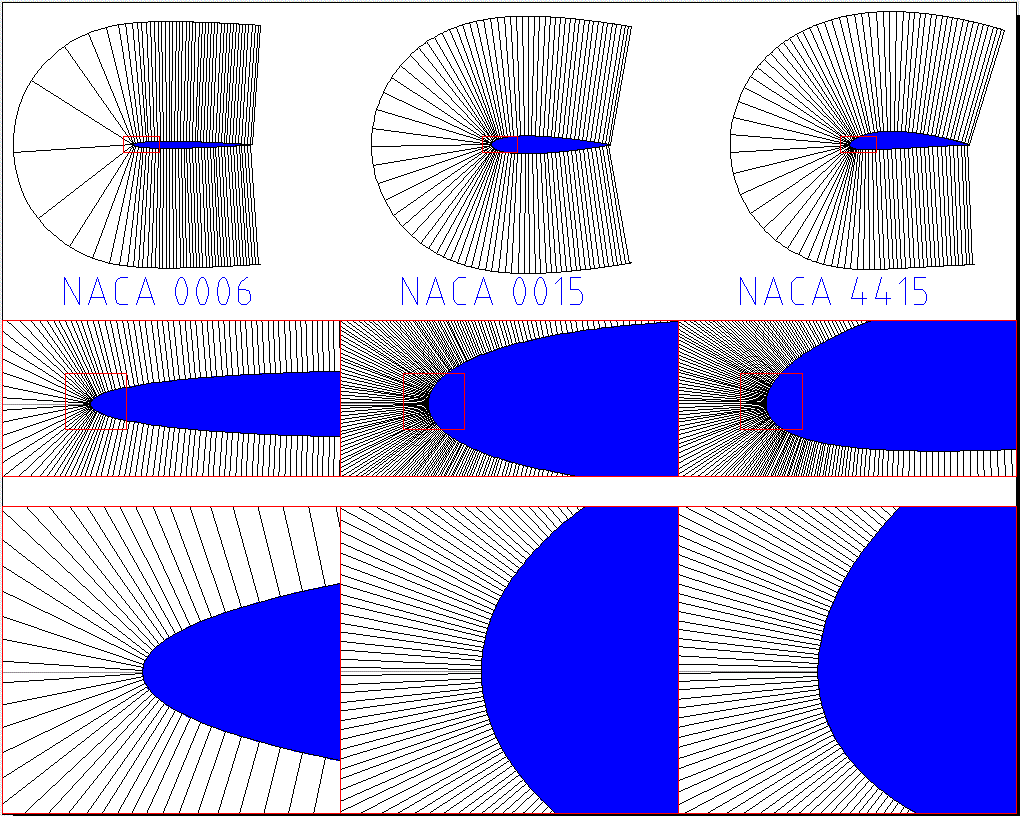 NACA_Profile_mit_Steigung_in_jedem_Profilpunkt.gif