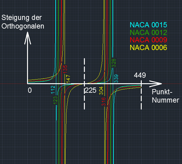 NACA_Profil_Vergleich_mit_Steigung_in_jedem_Profilpunkt_01a.png