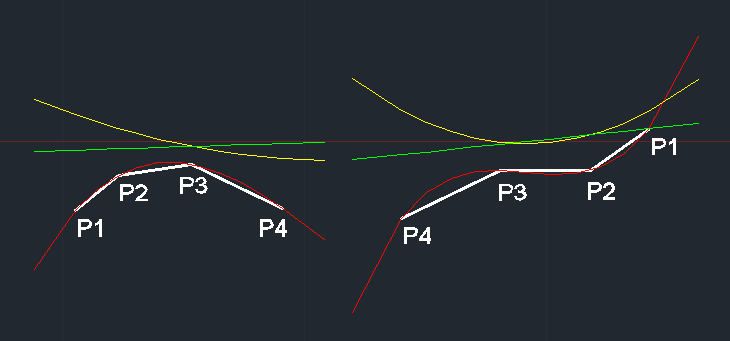 nur_Spline_Funktionen.png