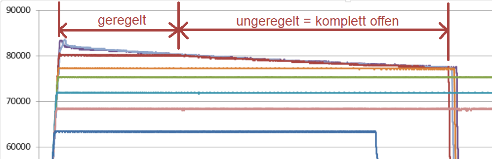 geregelt_bzw_ungeregelt.png