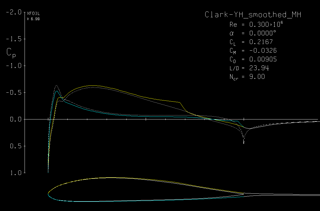 Clark_YH_smoothed_MH.png