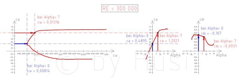 c_by_08_NACA_4414_Pol-Diagramm.jpg