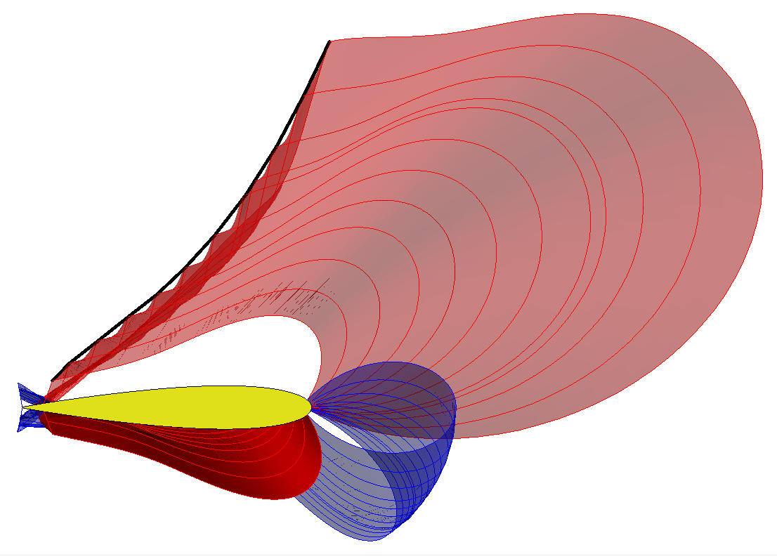 NACA_0015_Druckverteilung_über_Alpha_RE_100_000_Seitenansicht.png