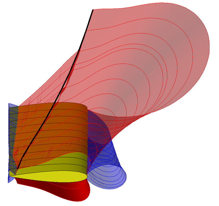 NACA_0015_Druckverteilung_über_Alpha_RE_100_000_schräg.png