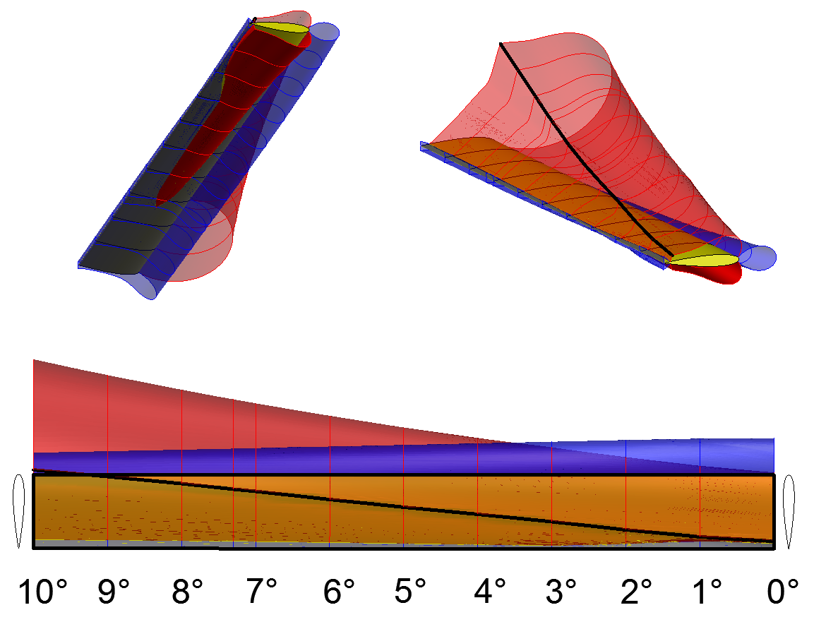 NACA_0015_Druckverteilung_über_Alpha_RE_100_000_V2.png