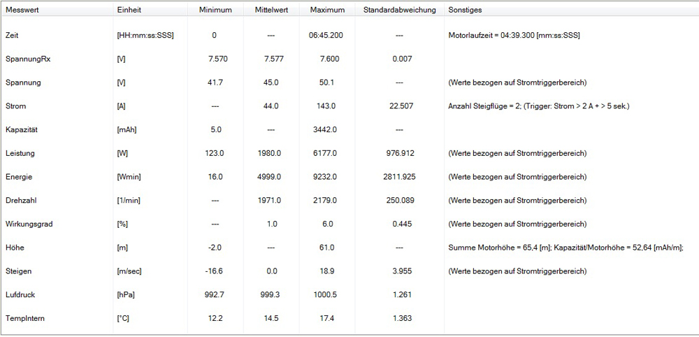 Statistik_BB.jpg