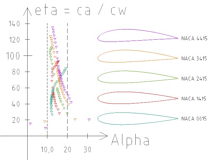 NACA-Profilvergleich_ETA.gif