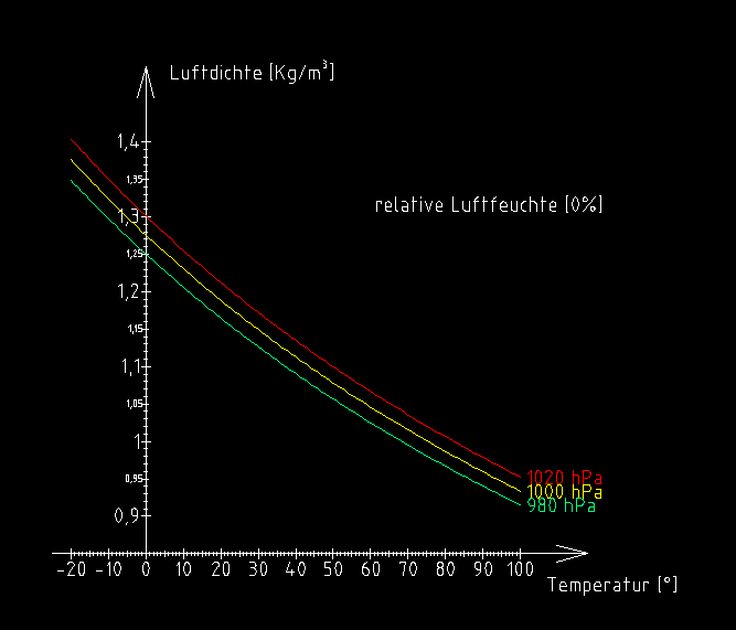 rel_Luftfeuchte.png