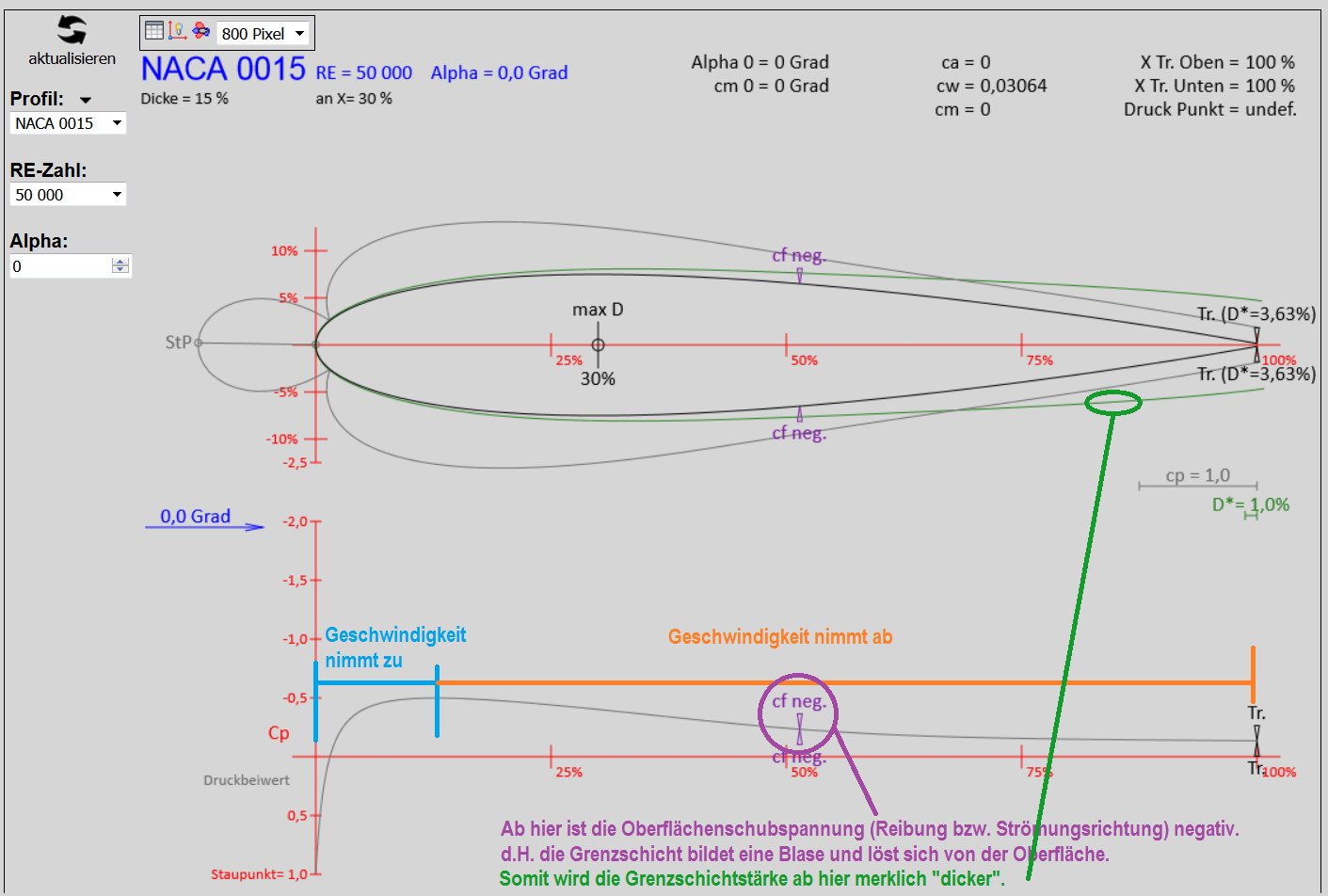 NACA 0015 _ RE 30000.png