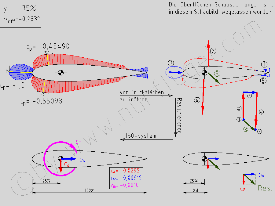 rotordynamik_XFoil_Test.png