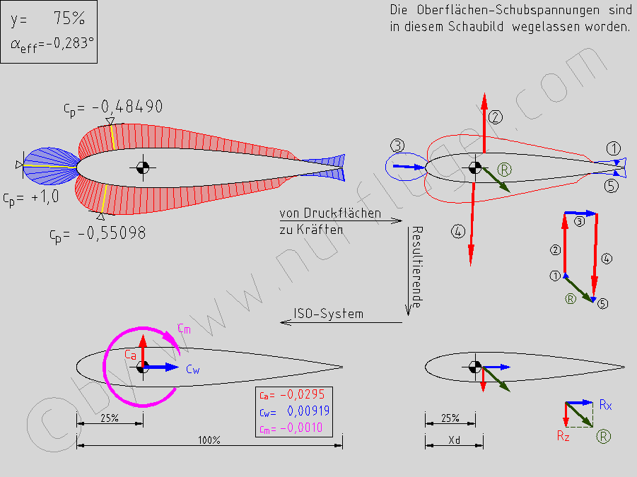 rotordynamik_XFoil_Test_II.png