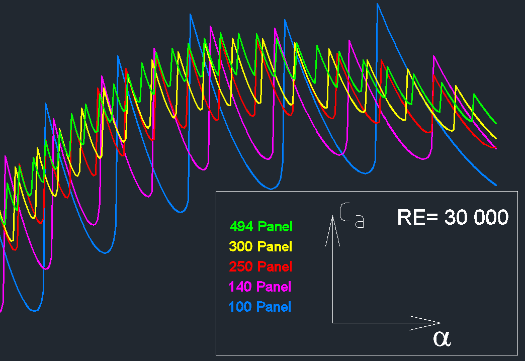 XFoil_Pane_Vergleich.png