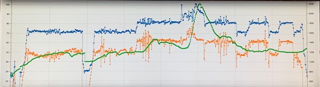 Hier sieht man, wie die Temperatur schlagartig beim abmagern ansteigt.