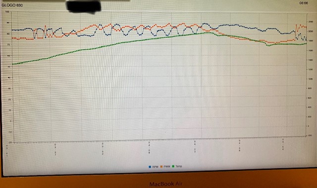 Hier kann man erkennen, wie langsam und gleichmäßig die Temperatur ansteigt. Ca. 10 Loopings mit 12° Pitch geflogen. <br />Vergaser nur mit Standardeinstellung. Wird erst bei wärmeren Wetter genauer eingestellt.