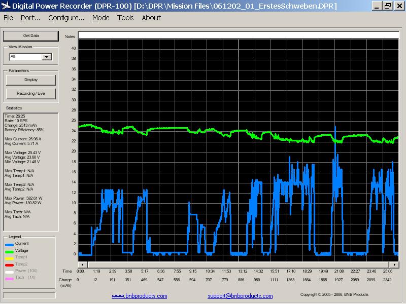 Strom Spannung mit DPR100